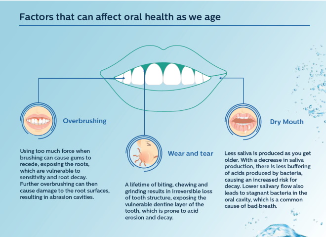 oral hygiene habits