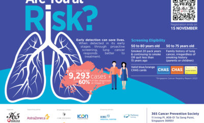 lung cancer