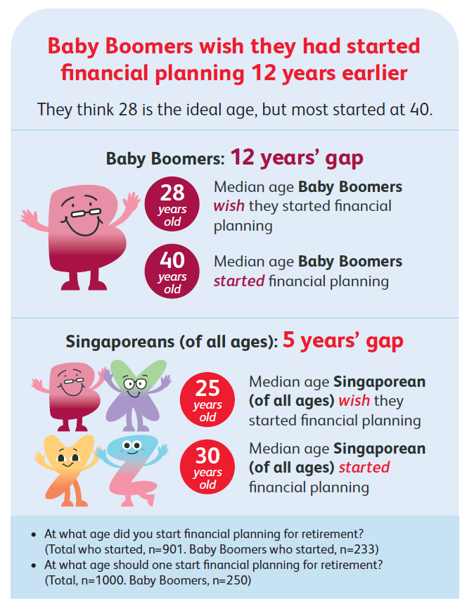 Baby Boomers