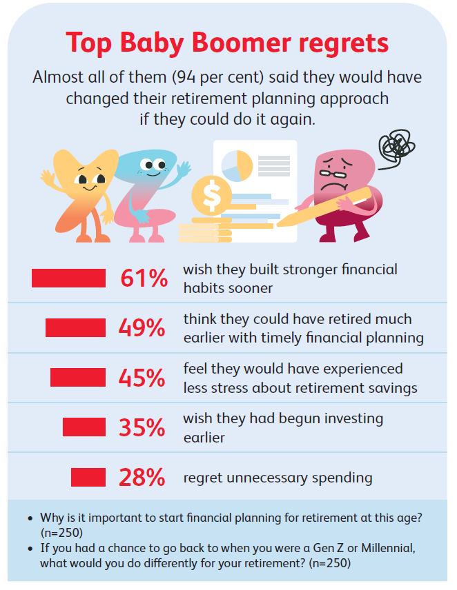 Baby Boomers