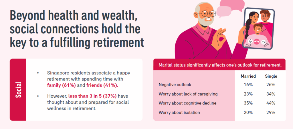 Retirement