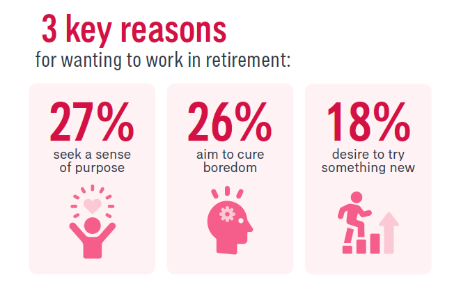 Retirement